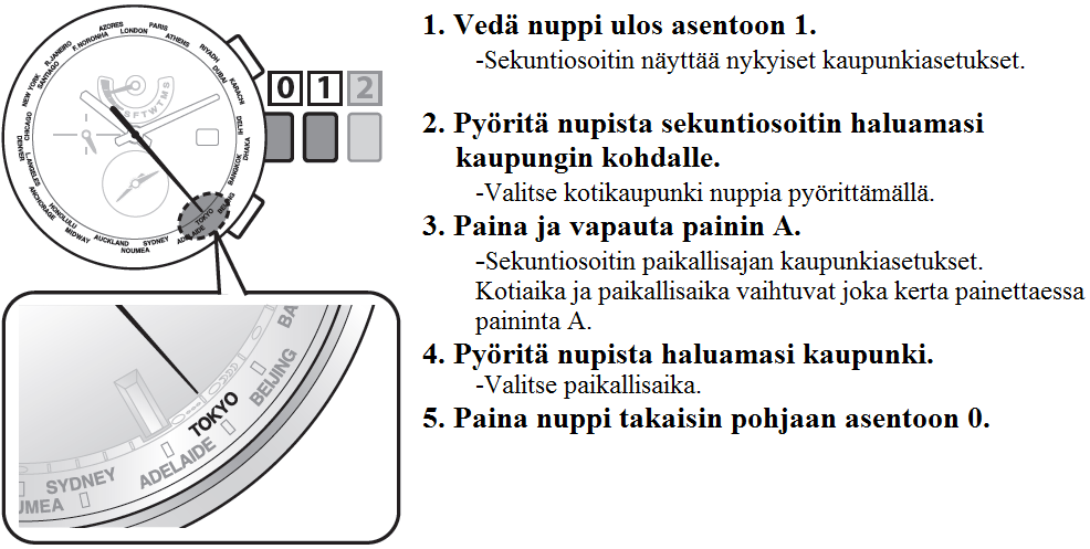 Kotiajan ja paikallisajan asettaminen Huom.