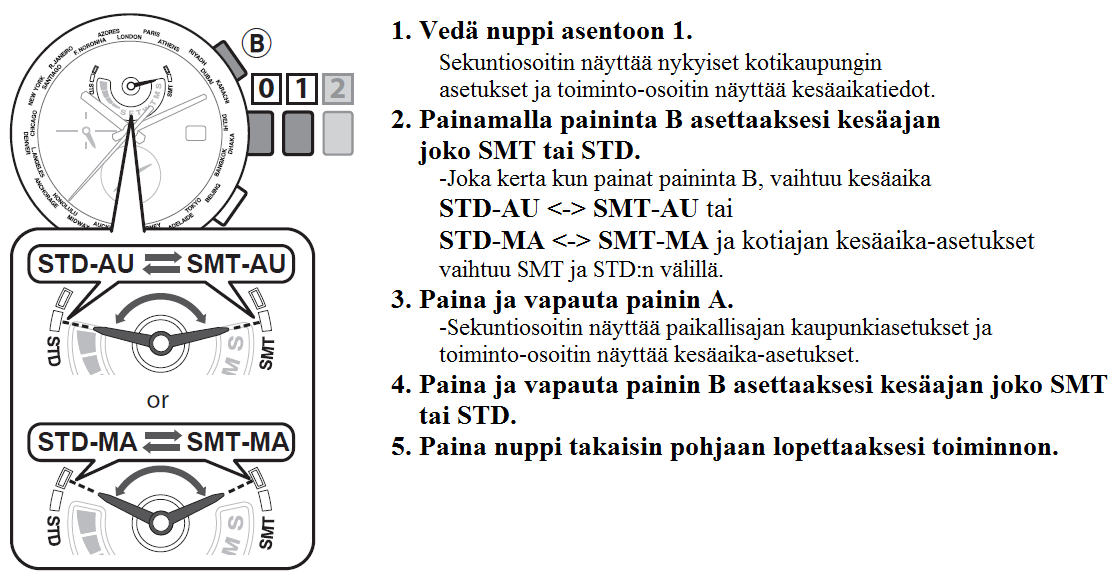 Kesäaika-, Talviaika-asetukset Jos painat painta B vähintään 2