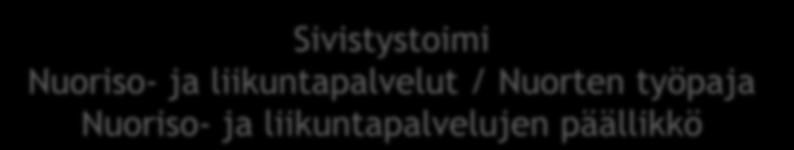 Viltteri-palvelukeskus Sivistystoimi Nuoriso- ja liikuntapalvelut / Nuorten työpaja Nuoriso- ja liikuntapalvelujen päällikkö Alle 30 v.