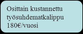 TYKS: Kustannukset ehdotettujen toimenpiteiden jälkeen Valonian kyselytutkimus 2011 Pysäköintioikeuden hinta