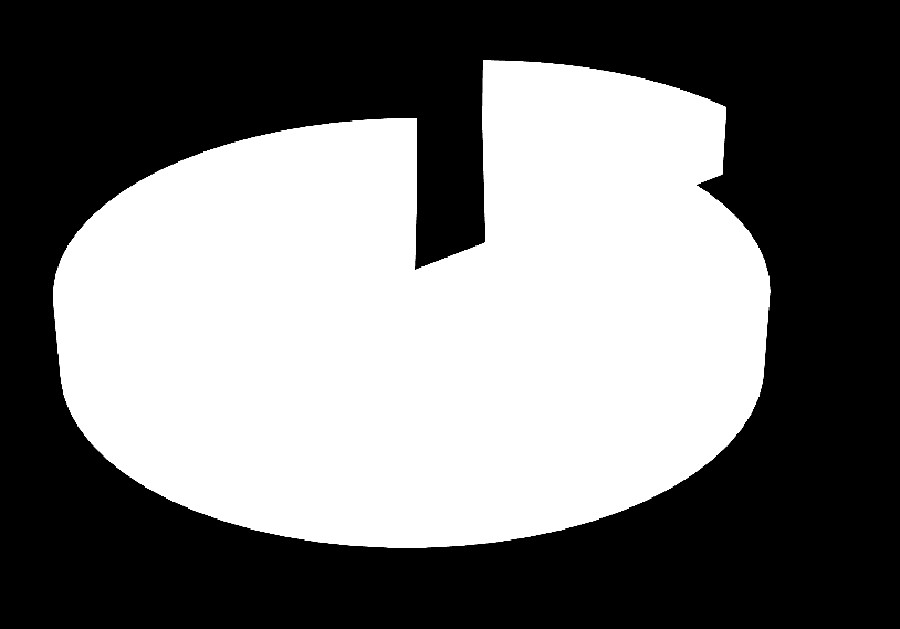 Turun kaupungin hankinnat 2011 Ulkoiset hankinnat yhteensä 516 990 000