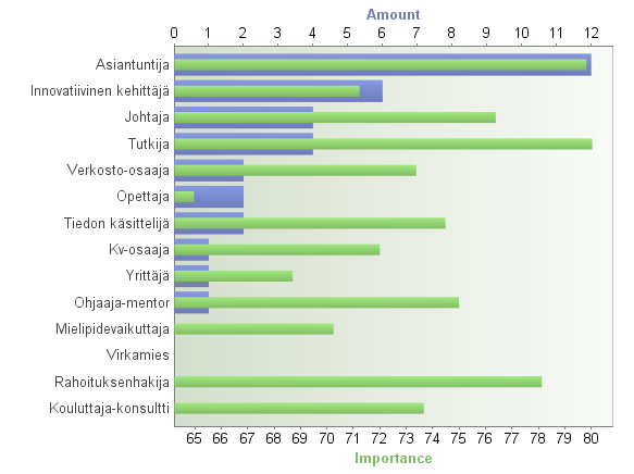 Kolmas sektori Millaisia rooleja tohtorikoulutetuilla on työelämässä?