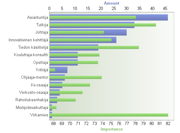 Teknillistieteellinen ala Millaisia rooleja tohtorikoulutetuilla on työelämässä?