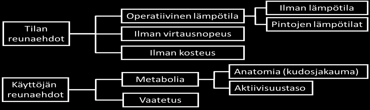 Yksilöllisen kehon koostumuksen vaikutukset ihmisen lämpöaitimukseen BMI = 25 Naisten (keskimääräinen)