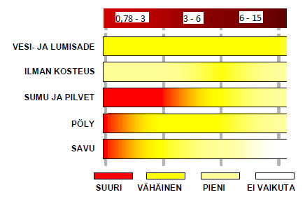 10 infrapunasäteilyä, jolloin vähäinenkin vaikutus muodostaa lopulta esteen infrapunasäteilyn etenemiselle.