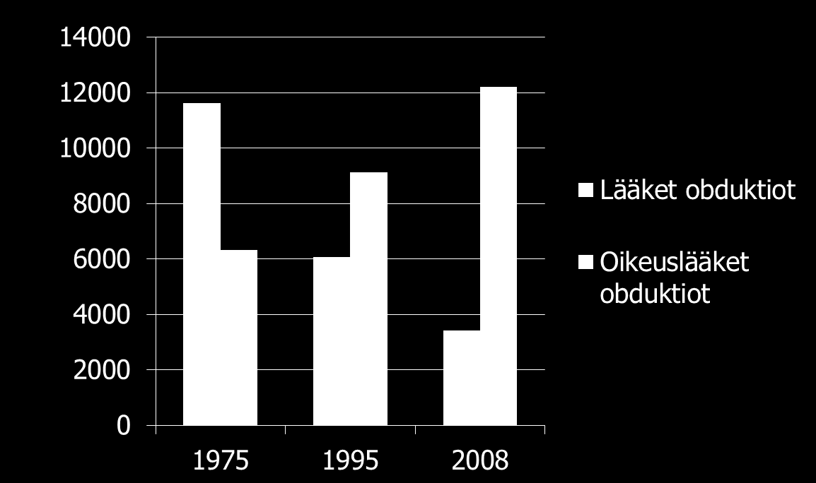 Samaan aikaan lääketieteellisten ja