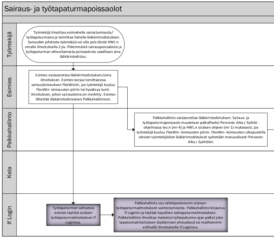 Liite 6 1 (2) Sairaus-