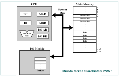 Käyttöjärjestelmän rakenne Tietokonejärjestelmä = Laitteisto + ohjelmisto Sovellus saa laitteiston käyttöönsä kj:n avustuksella CPU ja muisti Oheislaitteet KJ tarjoaa laitteiston käytössä