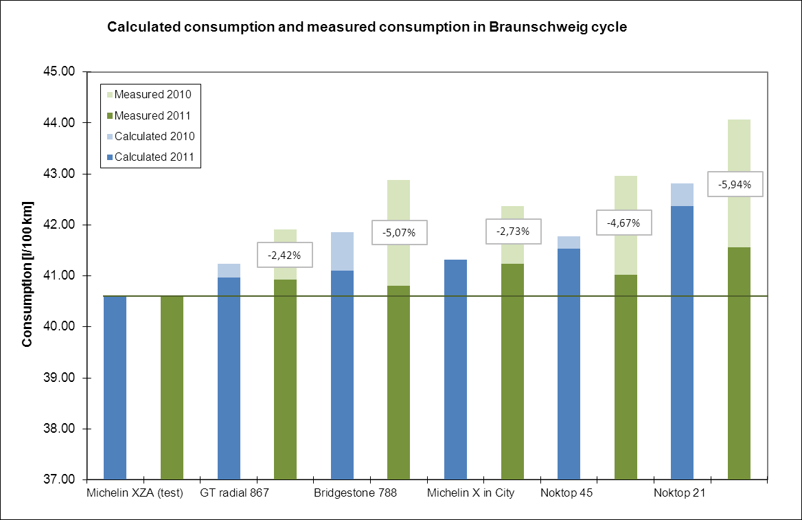 Laskennallinen Mitattu 18.11.