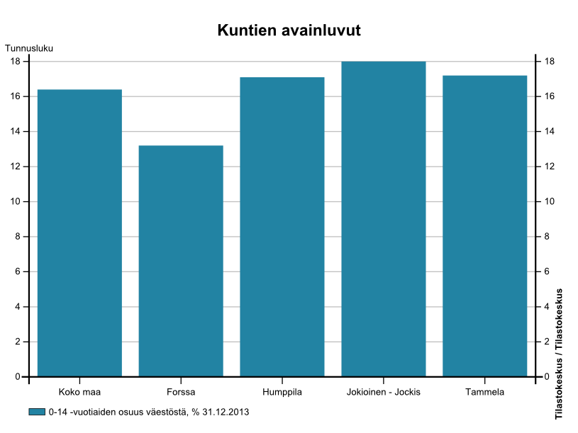 0-14 vuotiaat