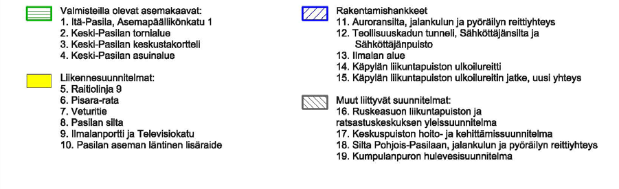 Ajankohtaiset suunnittelu-, rakentamis- ja