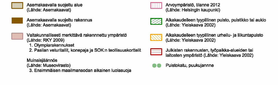 Arvokkaat ja suojellut kulttuuriympäristökohteet