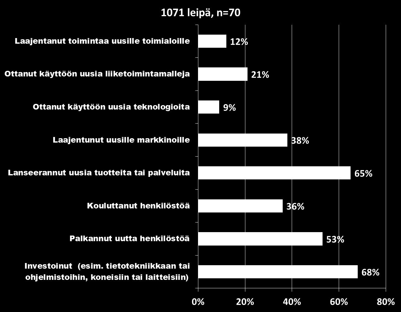 Leipomoyritysten tekemät uusiutumistoimet viim.