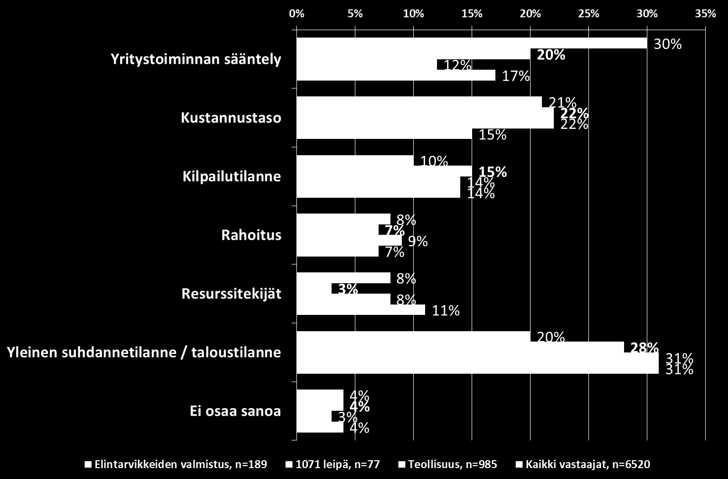 Pk-yritysten kokemat