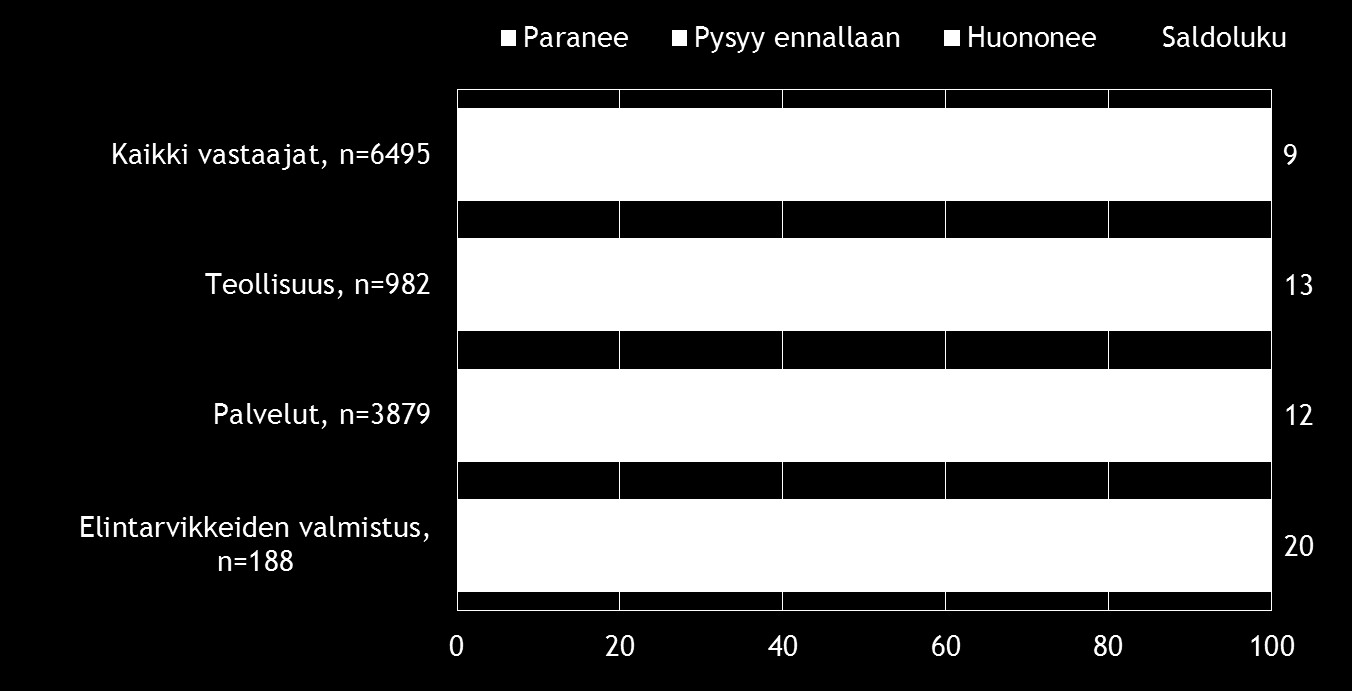 Yleiset suhdannenäkymät lähimmän vuoden aikana