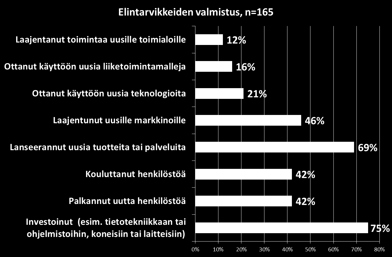 Elintarvikeyritysten tekemät uusiutumistoimet viim.