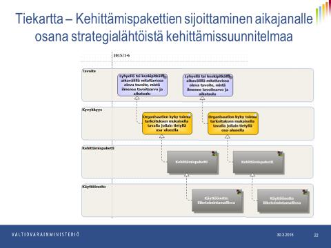 Kuvausten hyödyntämisen esimerkkejä On tuotettava erilaisia kuvauksia mm.