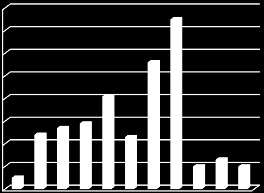 Henkilöstön keskimääräinen palvelusaika nousi vuonna 2008 osittain siksi, että monia määräaikaisia palvelussuhteita päättyi. Lyhytaikaisina määräaikaiset palvelussuhteet alentavat keskiarvoa.