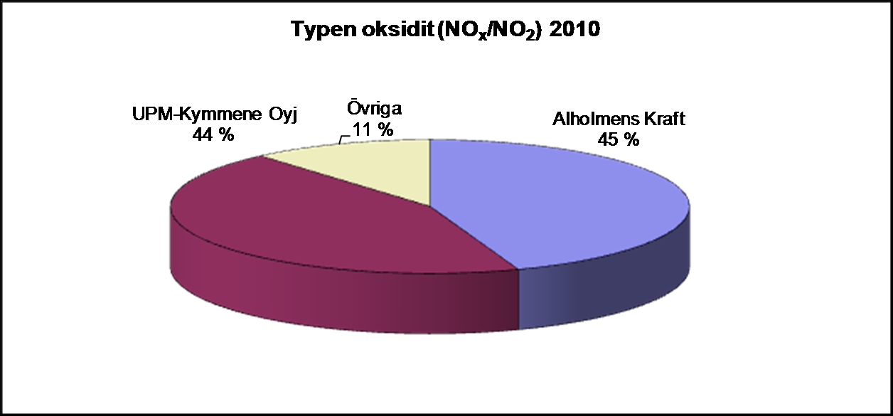 Kuva 5. Hiukkaspäästöjen prosentuaalinen jakautuminen vuonna 2010.