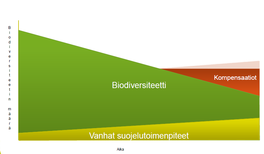 Kompensaatio Olli