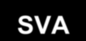 SVA parantaa sosiaalisen kestävyyden edellytyksiä, tasa-arvoa ja oikeudenmukaisuutta tukee demokratiaa lisäämällä