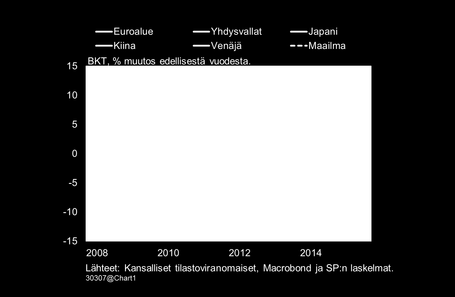 Maailmantalouden