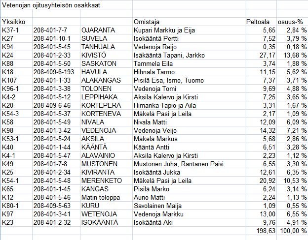 TN:o 2007-220126 2 (10) Vetenoja Päätoimitsija