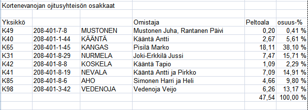 Päätoimitsija Veijo