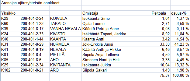 TN:o 2007-220126 5 (10) Aronoja Päätoimitsija Jussi