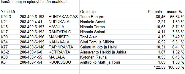 TN:o 2007-220126 6 (10) Isorämeenoja Päätoimitsija Esa
