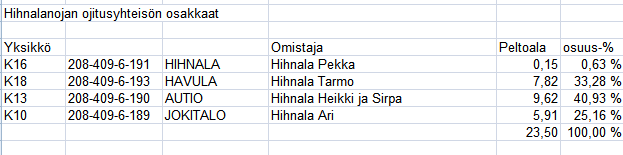 TN:o 2007-220126 7 (10) Hihnalanoja Päätoimitsija