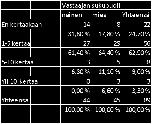aasi alainen julkinen myymälä suku puoli