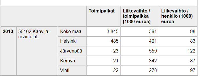 Toimiala Onlinen hyödynnettävyys markkinatiedon lähteenä Yritysten toimipaikkatiedot vapaasti saatavissa markkinatietoa myös aluetasolla esim.