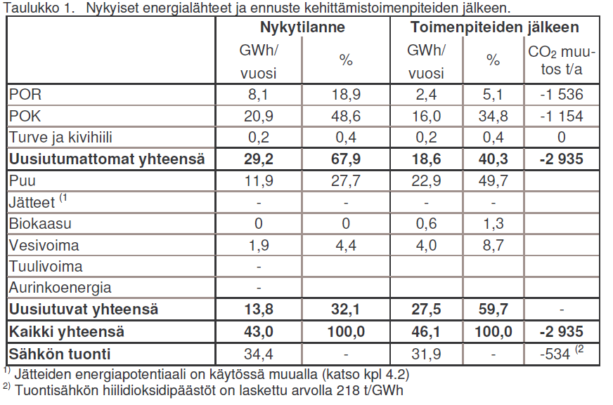 UE käytön