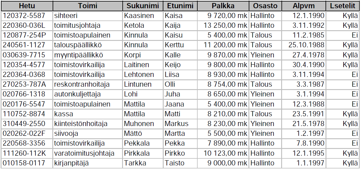 Harjoitus 7.5 Vuonna 1990 aloittaneet 2. Tehdään kysely, johon valitaan taulusta Henkilö kaikki kentät. 3. Poimitaan taulusta sellaiset työntekijät, jotka ovat aloittaneet työnsä 1990. 4.