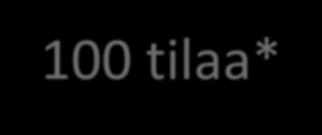 Ero eurooppalaiseen tuotantoon on suuri *125 tilaa vuonna 2009 (lihasikoja Saksassa, Espanjassa, Ranskassa ja Iso-Britanniassa) ERINOMAINEN HYVÄ HYVÄKSYTTÄVÄ EI ARVIOITU Satunnaisotanta, 62 tilaa 44%