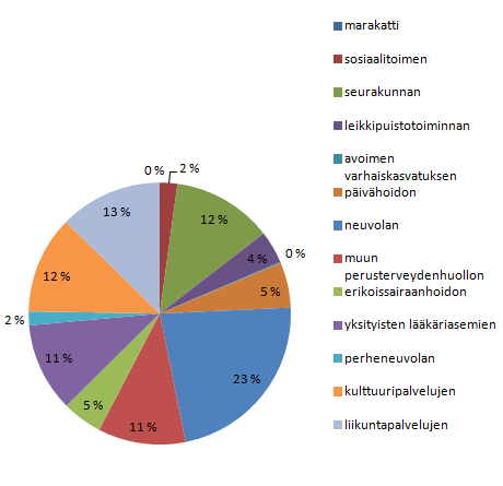 Hyvinvointikyselyssä tutkittiin perheiden kokemuksia Kyselyssä tutkittiin eri alueilla toimivien perhekeskusten kävijöiden kokemuksia mm. hyvinvoinnista, kasvatuksesta ja verkostoitumisesta.