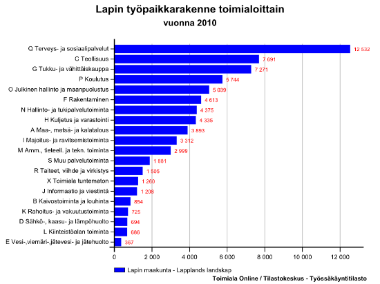 LAPPI TOIMINTAYMPÄRISTÖKATSAUS LAPLAND ABOVE ORDINARY Kattava ja ajantasainen Lapin toimintaympäristökatsaus löytyy http://luotsi.lappi.fi.