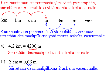 Yksikkömuunnoksissa voimme myös suoraan hyödyntää tietoa, että käyttämämme lukujen merkintäjärjestelmä on desimaalinen ja sen kantaluku on 10.