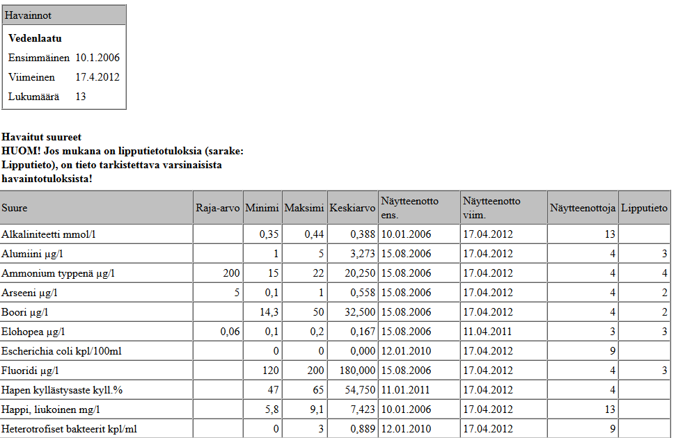 CASE STUDY: Havaintopaikan tiedot: Perustiedot