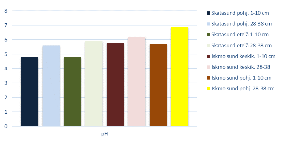 24 Kuva 19. Kokonaisfosfori kaikissa näytepisteissä 2013. Kuva 20.