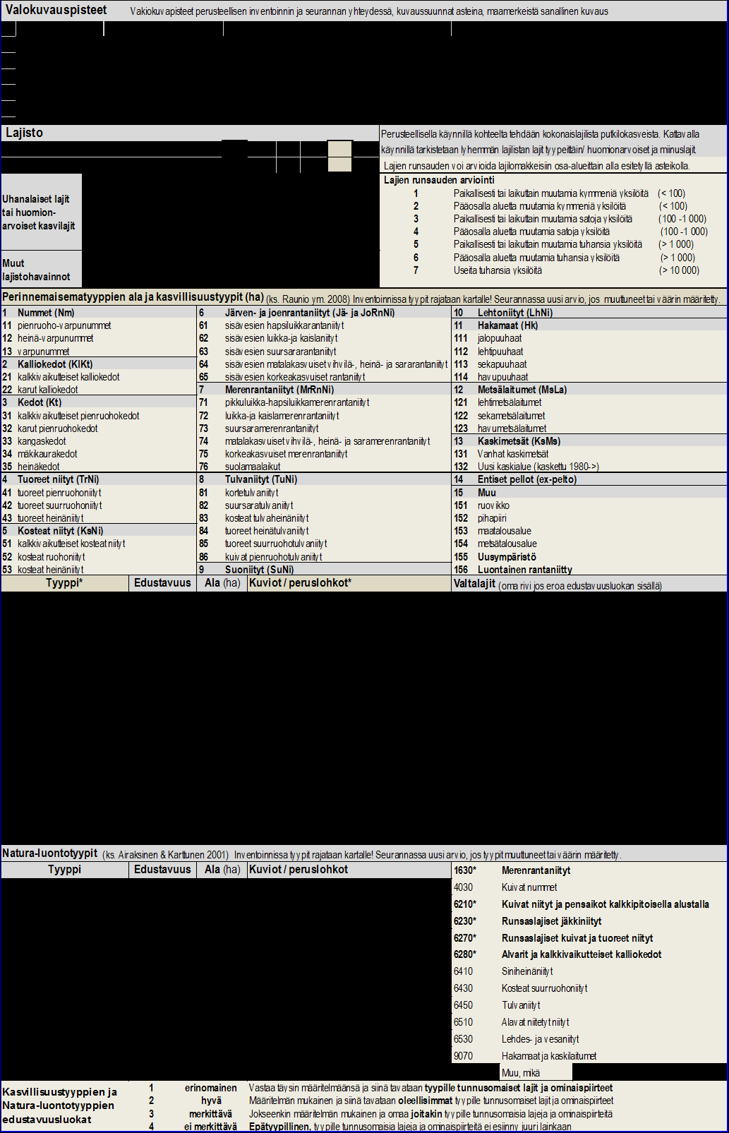 Toinen sivu: Perinnemaisema- ja Natura-luontotyypit Lajisto: onko tehty kokonaislajilista tai tarkastettu lyhyen lajilistan huomionarvoisten kasvilajien esiintyminen.