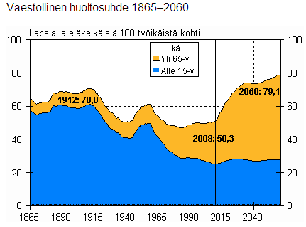 Suomi ei ole yksin ikääntymishaasteen kanssa, vaan koko Euroopan mantere ikääntyy seuraavan 50 vuoden kuluessa. Suomi kulkee kuitenkin ikääntymisjunan ensimmäisessä vaunussa.