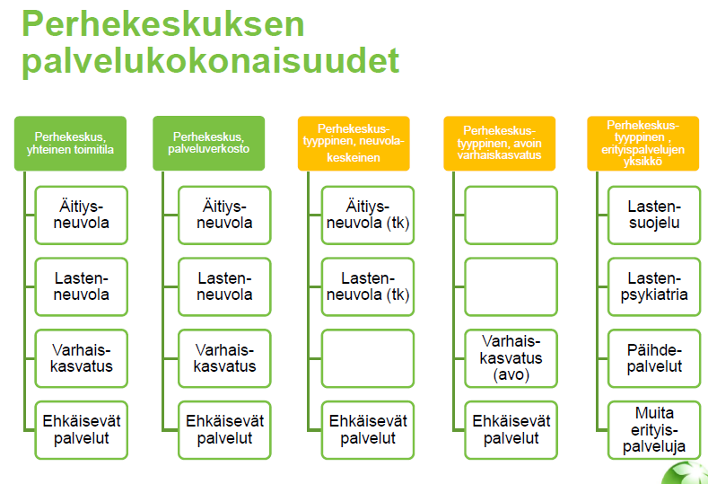 Lähde: Halme & Kekkonen & Perälä 2012: Perhekeskukset