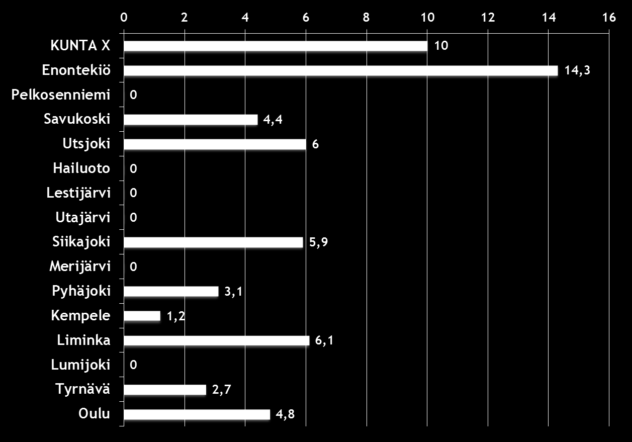 Vanhainkodeissa tai pitkäaikaisessa laitoshoidossa terveyskeskuksissa olevat 75 v. täyttäneet v.