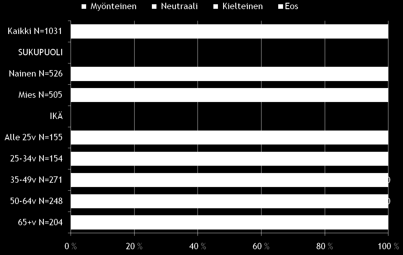 Yleisasenne mainontaan 2009 taustaryhmittäin = tilastollisesti