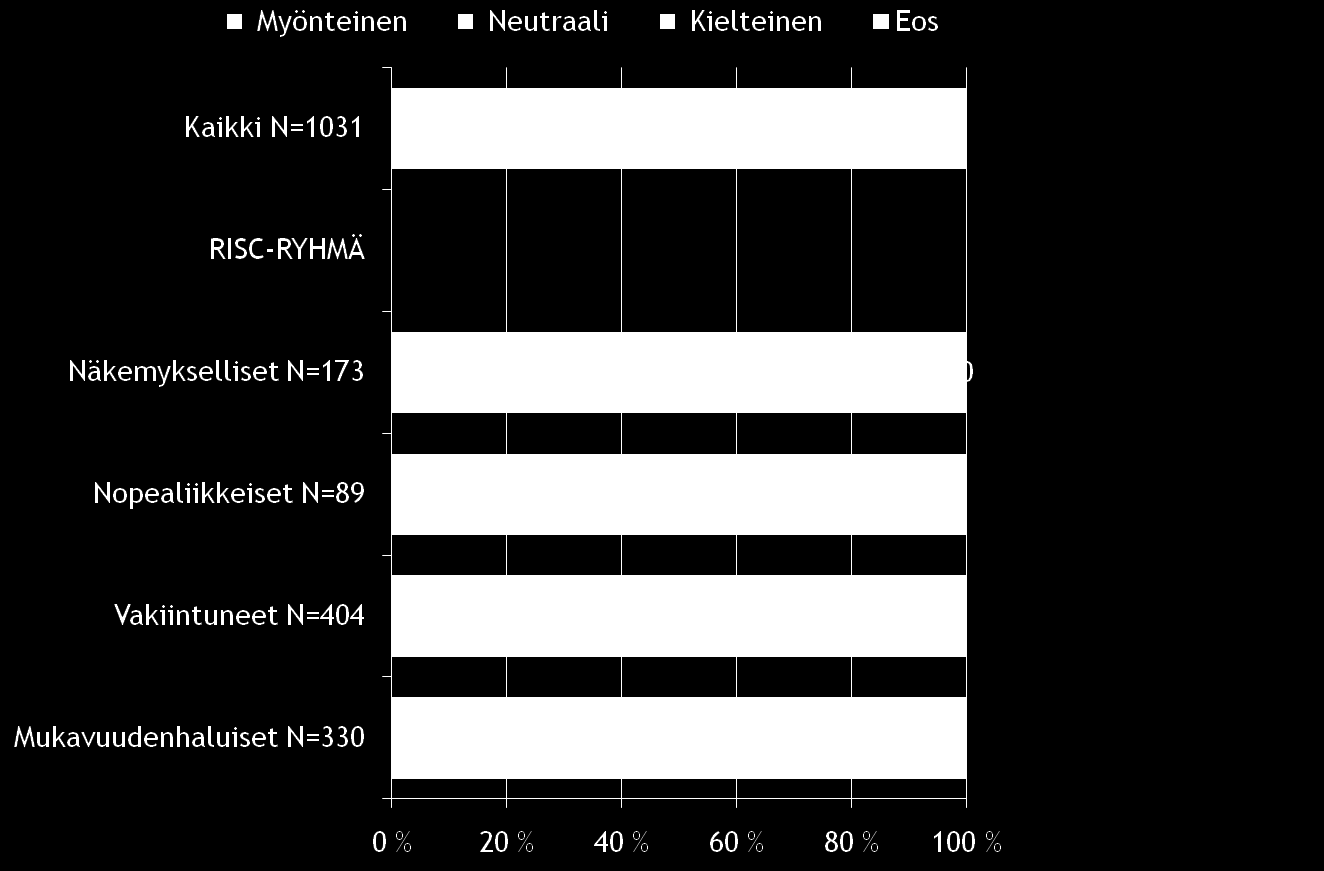 Yleisasenne mainontaan 2009 RISC-ryhmissä RISC Monitor on kansainvälinen arvojen, asenteiden ja trendien tutkimusohjelma.