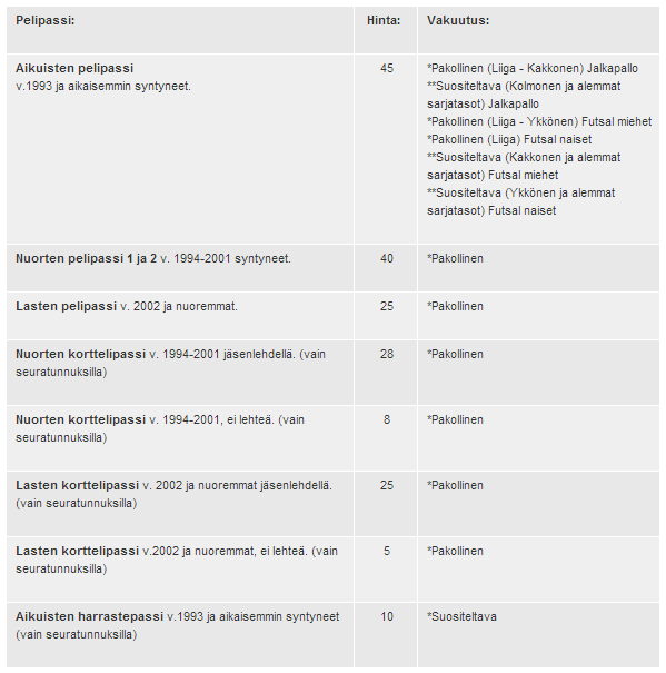 Jatkavat pelaajat ja pelipassit Selvitetään jatkavat pelaajat ja tarvittava lisenssi / vakuutus Maksut vanhemmilta Jojo lähettää pelaajien tiedot Palloverkko-yhdyshenkilölle (nyt Ulla), joka ostaa