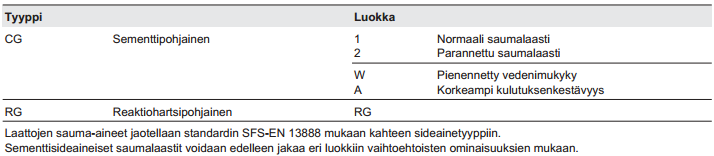 12 Saumausaineet. Laatoituksen saumojen on kestettävä mekaaniset, kemialliset sekä termiset rasitusvaatimukset.