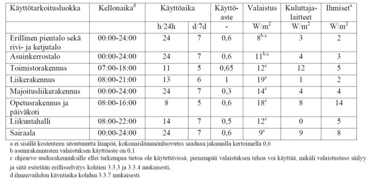 Kiinteät lähtötiedot vs. suunnitteluasiat ns.